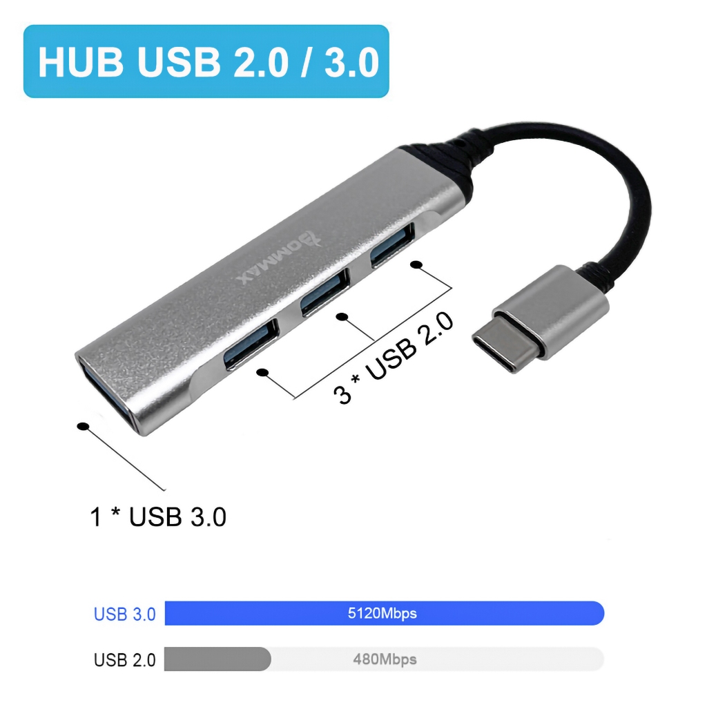 Hub Adaptador Usb Tipo C p/ 4 saídas Usb A - Bommax A058