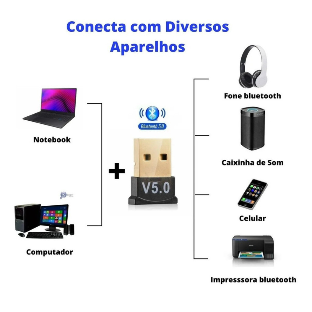 Receptor Usb 5.0 Plug And Play Adaptador Bluetooth Pc mouse fone NOTEBOOK impressora VIDEOgame