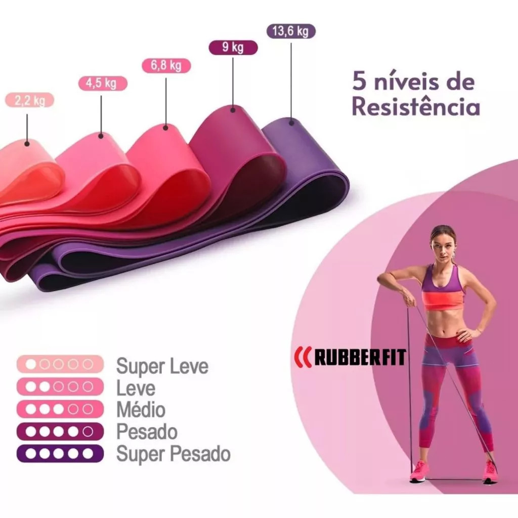 Kit com 5 Mini Bands Elásticos para Exercícios e Treinos em Casa com 5 Níveis de Resistência